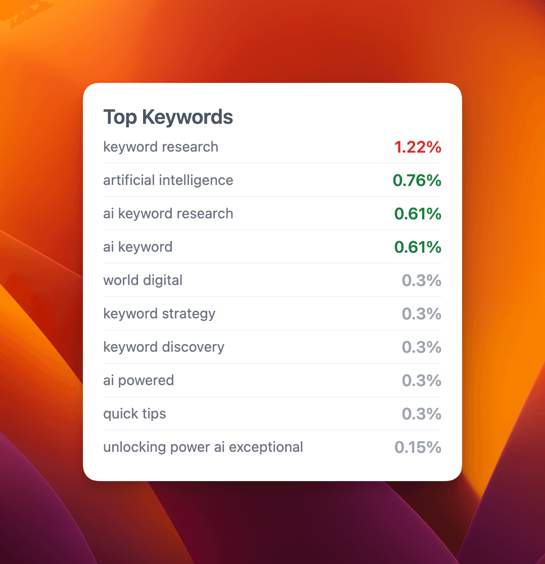 typli screenshot of keyword density checker tool